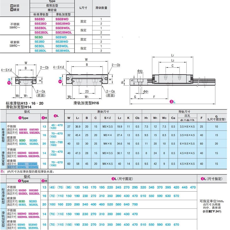 替代微型直线导轨SSEBD SSE2BD SSEBDL SSE2BDL 13 16 20 25 30