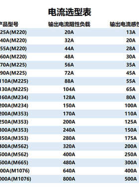 MTC110A可控硅模块160A 200A300A-16 MTC500A1600V晶闸管调压800A