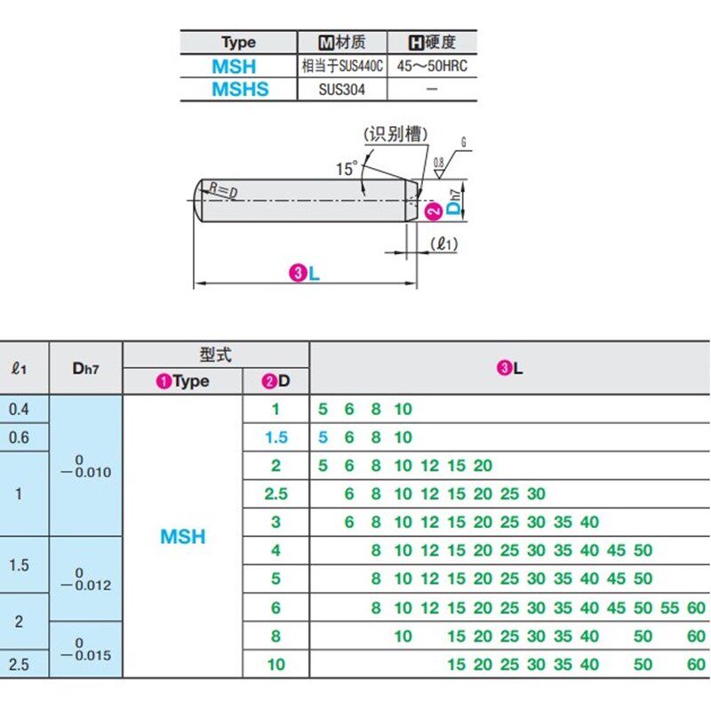 负公差定位销 圆柱销msh3/4
