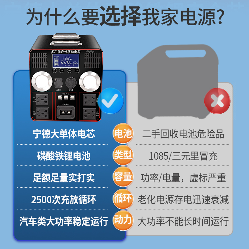 220v户外移动电源磷酸铁锂大容量大功率逆变器便携蓄电池房车载自