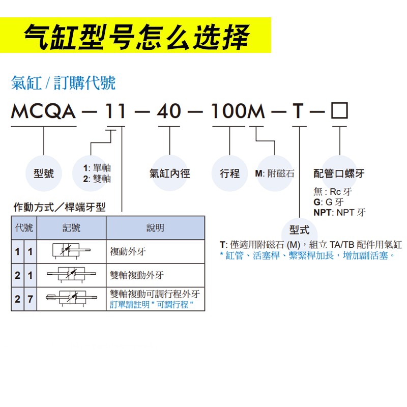 MINDMAN金器标准气缸MQA-11-40/50/623/80/100/15/25--C5075-100M