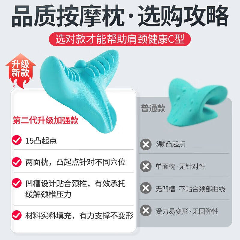 【精品推荐】艾尔莎颈椎枕驼背矫正器睡觉用枕头颈椎肩颈脖子前倾