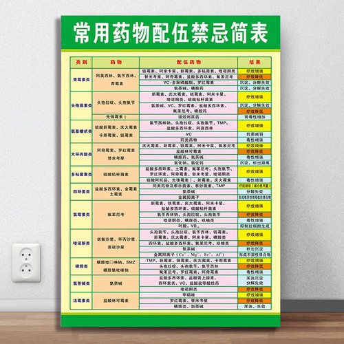 药物配伍晋级表超清背胶