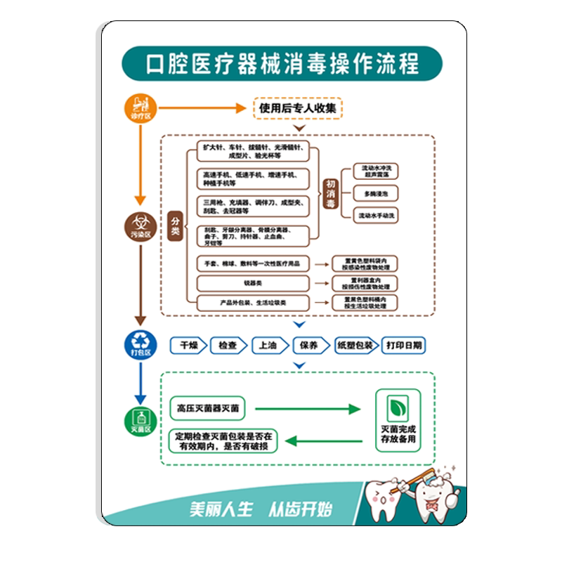 牙科诊所门诊管理规章制度牌定制