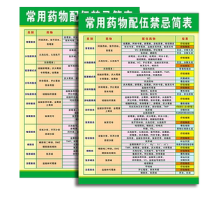 常用药物配伍禁忌简表输液配伍禁忌表459种513种治疗室墙贴中西药注射临床配伍表常用药物皮试液配置表