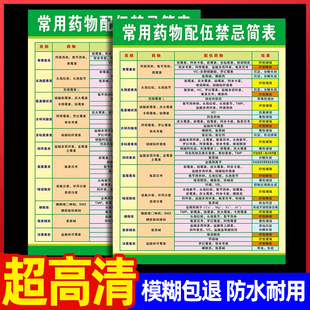 常用药物配伍禁忌简表输液配伍禁忌表459种513种治疗室墙贴中西药注射临床配伍表常用药物皮试液配置表