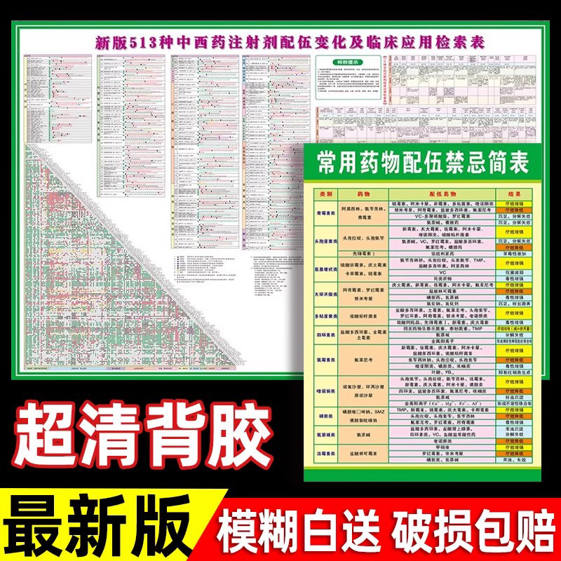 物配伍禁忌表药常用药物皮试液的配置方法药常用药物配伍禁忌表墙贴药品输液配伍禁忌表459种513种治疗室墙贴-封面