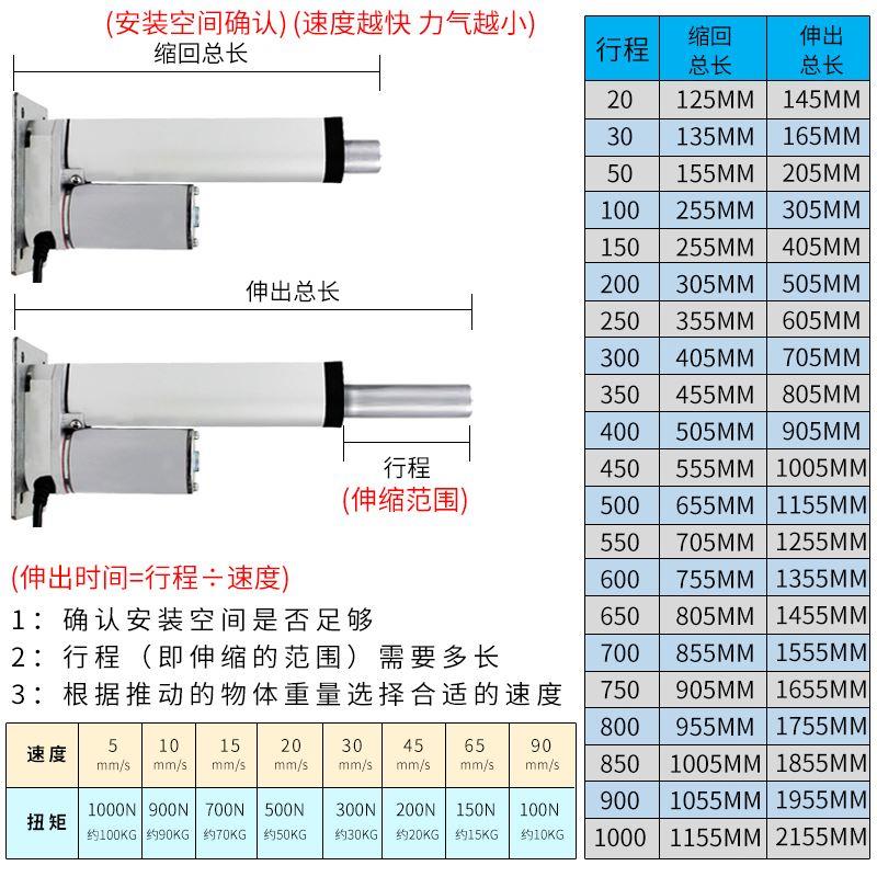 工业电动推杆伸缩杆12v24v直流电机小型电缸大推力升降器平座220v