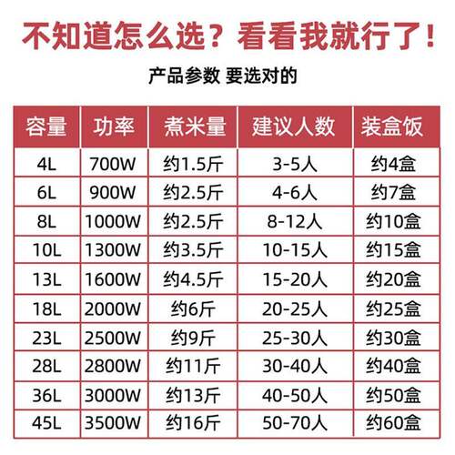 三角牌商用电饭锅大容量酒