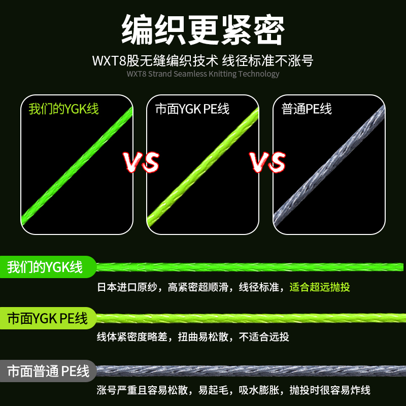 速发ygkpe线路亚超顺滑耐磨远投微物pe线大力马主线