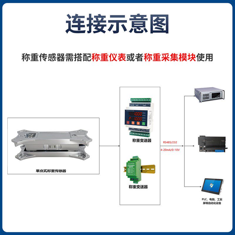速发高精称重小称台单点式称重传感器带支架电子秤承重感应器无人