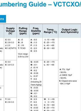 TAITIEN 泰艺 TCXO 温补晶振7050 TTETPLJ50.000 50M 50MHZ CMOS