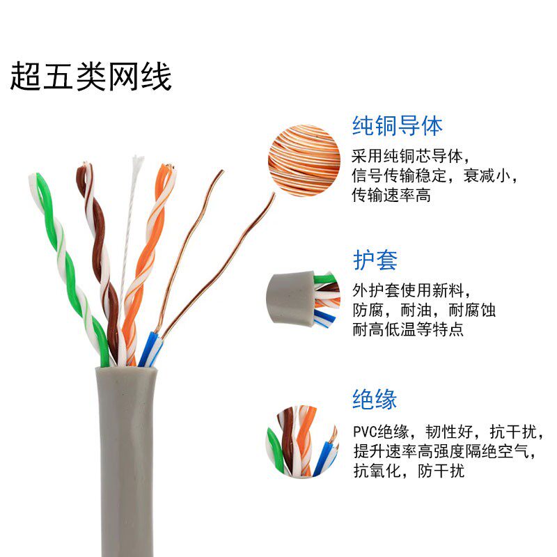 极速纯铜超五类i超六类监控双绞网线电脑网络线非屏蔽单屏蔽双屏