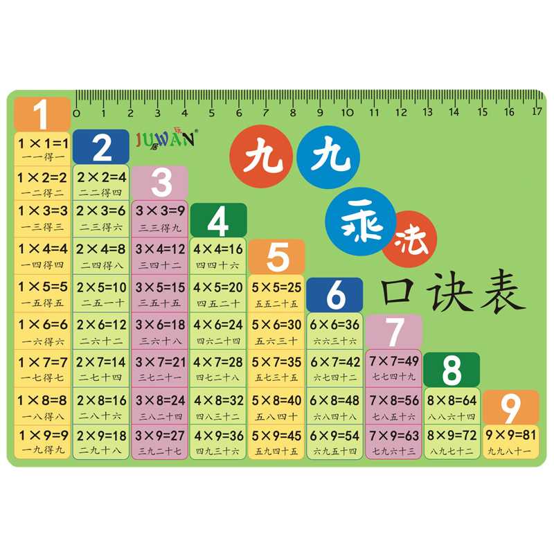 速发乘九乘法除法口诀表九法口诀表卡片一二年级小片生学习卡学全