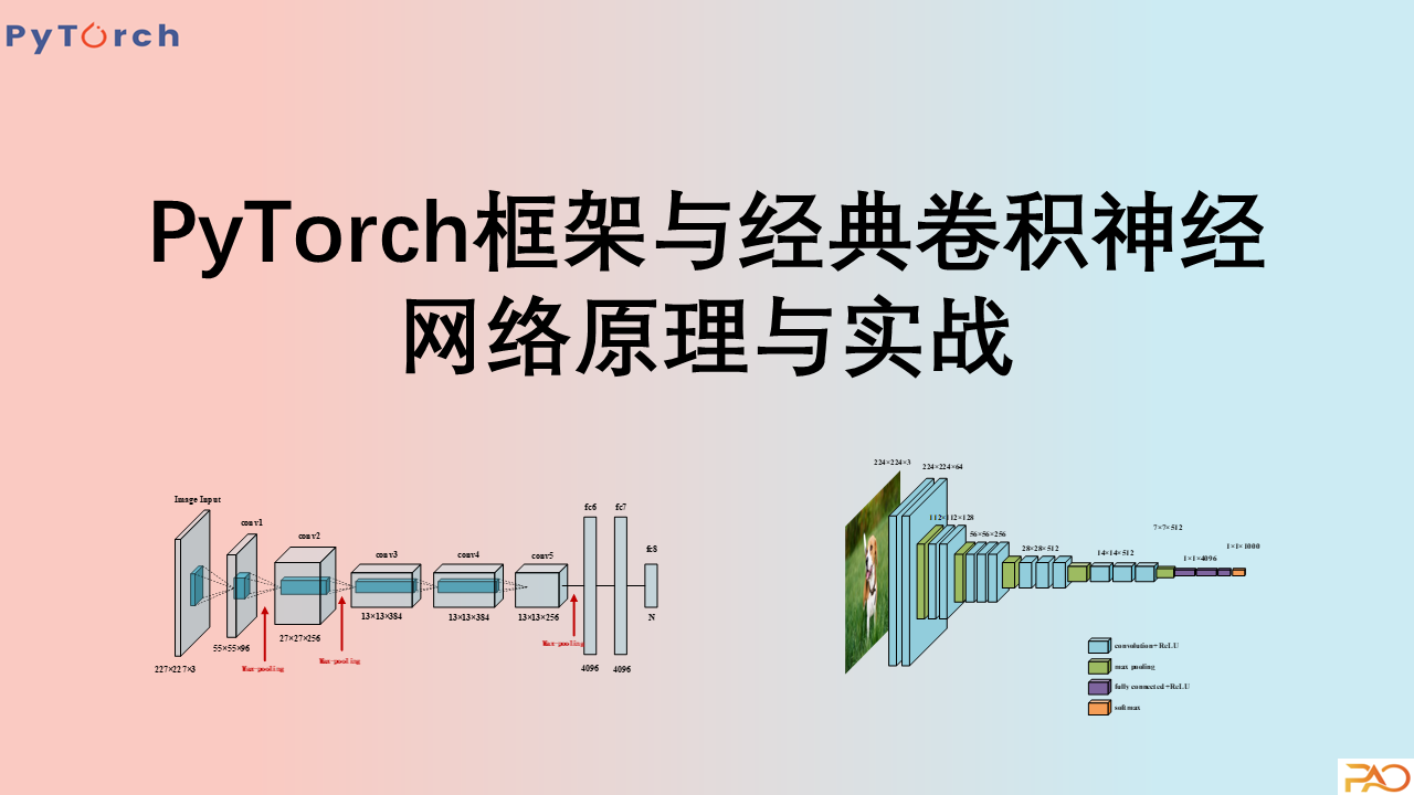 Pytorch框架与经典卷积神经网络与实战课件与源码 办公设备/耗材/相关服务 刻录盘个性化服务 原图主图