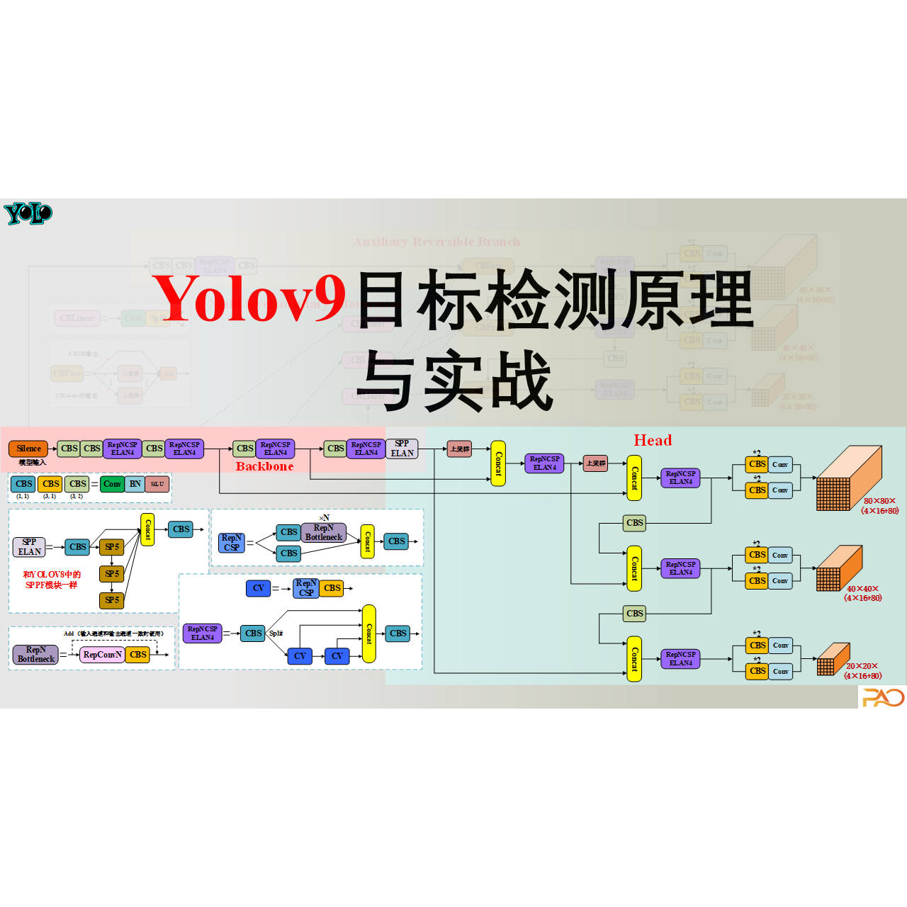 yolov9目标检测原理与实战课件与源码