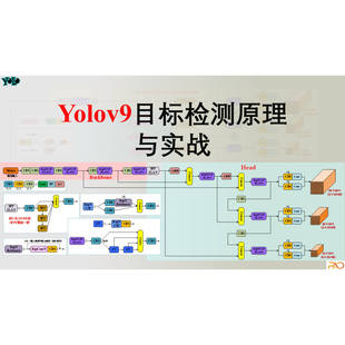 yolov9目标检测原理与实战课件与源码