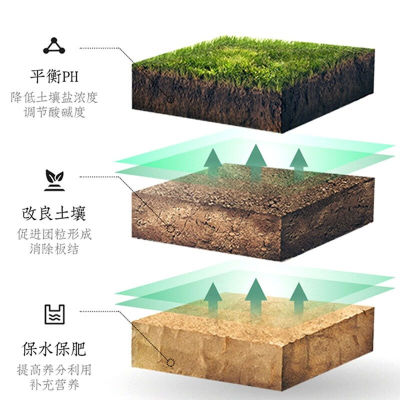 极速土壤活化f剂黑水活化宝疏松改良土壤调节酸碱防板结松土肥水