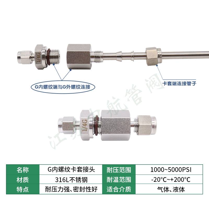 316L不锈钢G内螺纹转卡套直通 G直螺纹内丝转压力表接头G1/4 G1/8