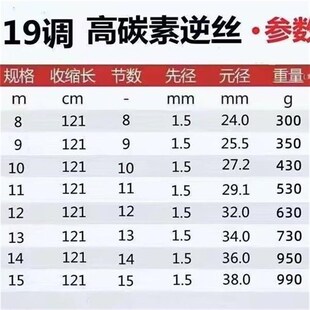 碳素鱼竿手竿89/10/1s2/13/15米长杆钓鱼竿打窝竿超硬炮竿厂家