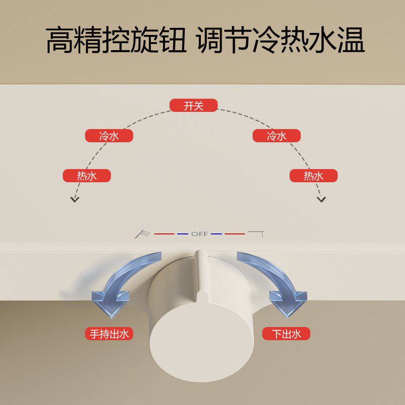 奶白色无顶喷简易花洒淋浴套装家用枪灰分体式淋雨器卫浴数显龙头,家装主材,恒温花洒套装,淘宝优惠券,粉丝福利购,淘宝优惠卷