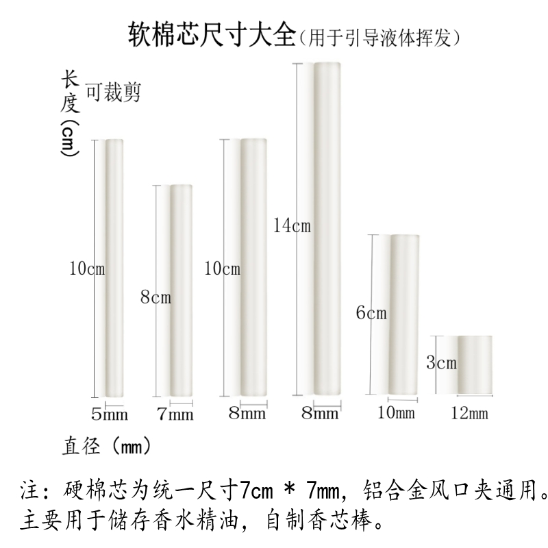 车载香薰棒出风口香水棒替换芯补充条车用香棒固体挥发棒汽车香芯