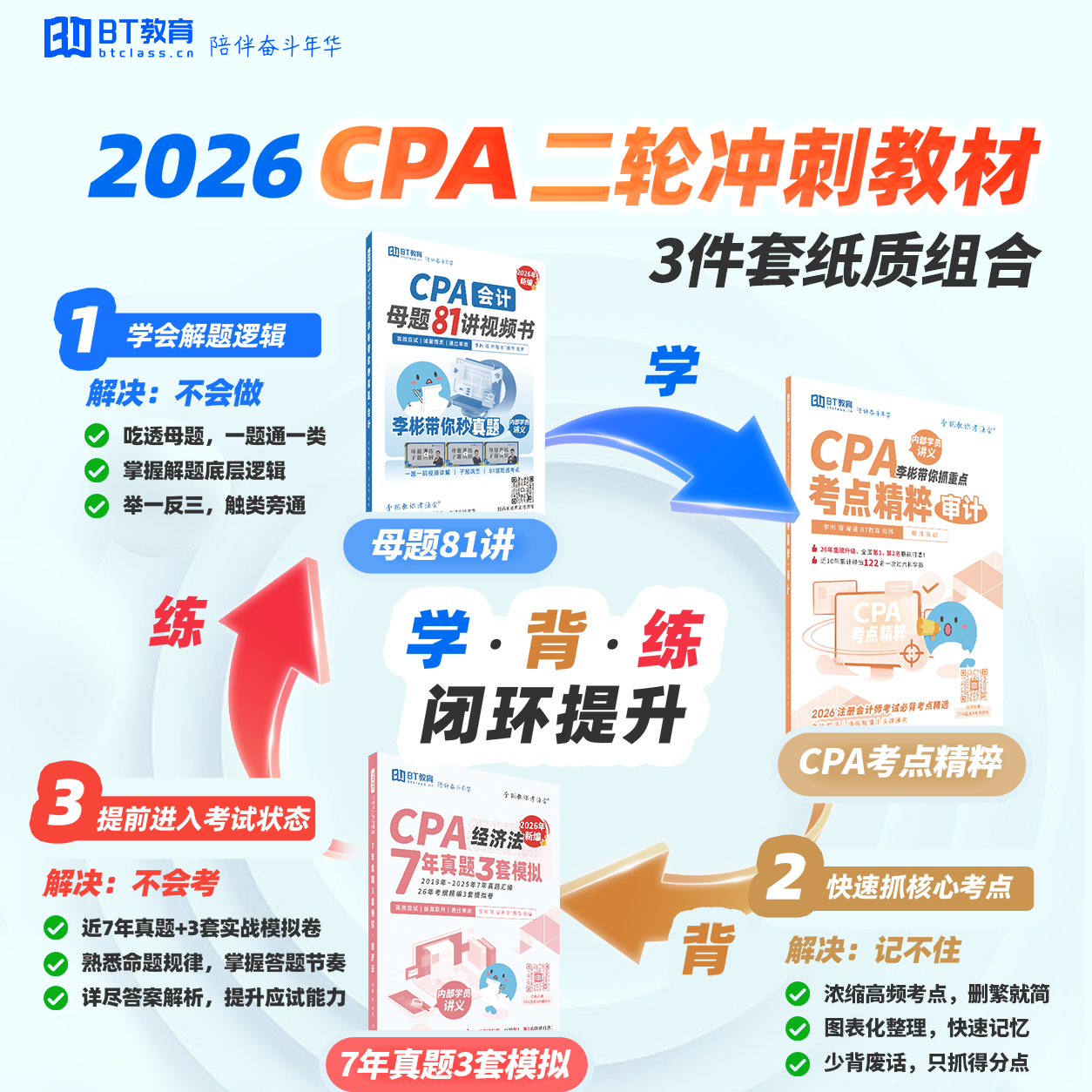 2026年CPA冲刺三件套母题81讲+考点精粹+7年真题3套模拟注会资料