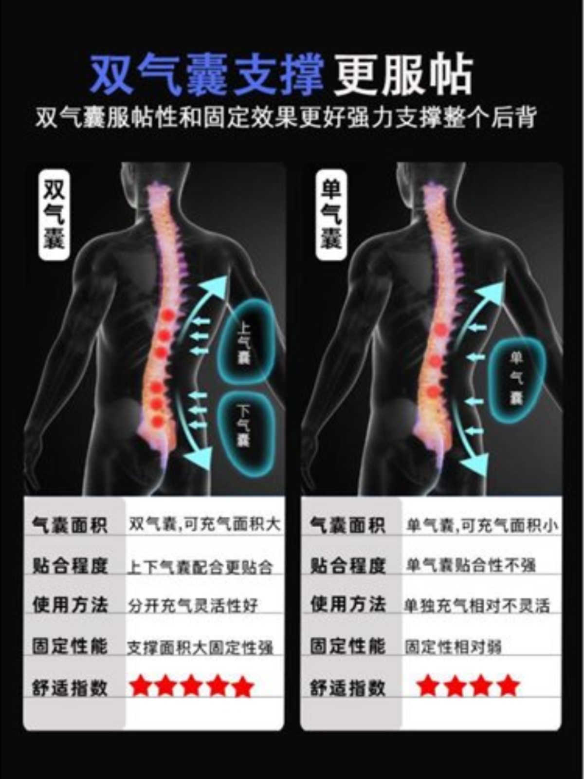 定制胸腰椎固定支具腰背压缩t性骨折护具胸椎矫正器腰围护腰术后