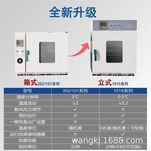 电热恒温鼓风干燥箱实验室小型烘箱食品烘干机工业高温烤箱厂家
