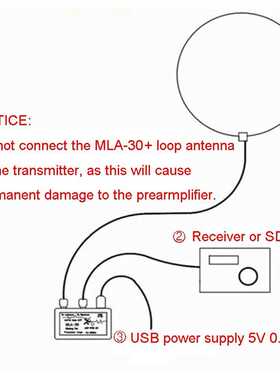 极速Magnetic MLA-0 500Khtz-0MHz Ring Active Receive Antenna