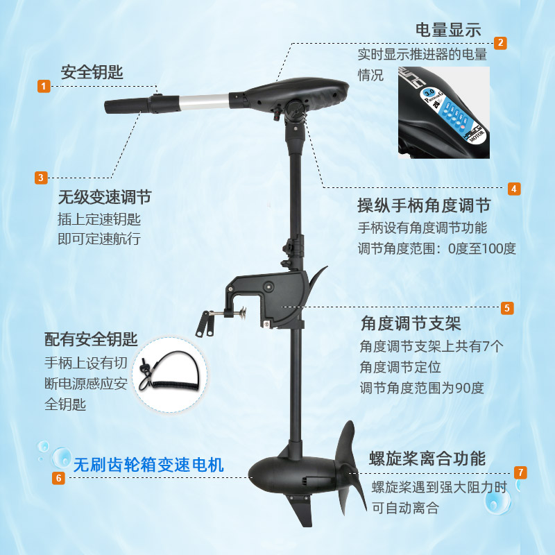 极速电动船用推进器24Vr无刷马达螺旋桨挂桨110 130磅橡皮艇船尾