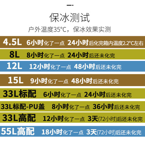 新品6面PU保i温箱冷藏箱商用摆摊冰激凌冰块储冰箱母乳冷冻运输大