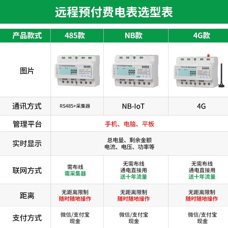 极速三相四e线导轨7P智能预付费电表4G远程抄表自助缴费轨道式电