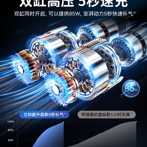 极速无线车载f充气泵汽车用双缸高压大功率便携式电动自行车胎压