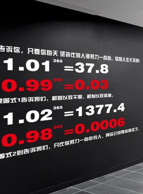 新品创意数字乘方公式励志墙贴 企业文化办公室书房W宿舍装饰贴纸