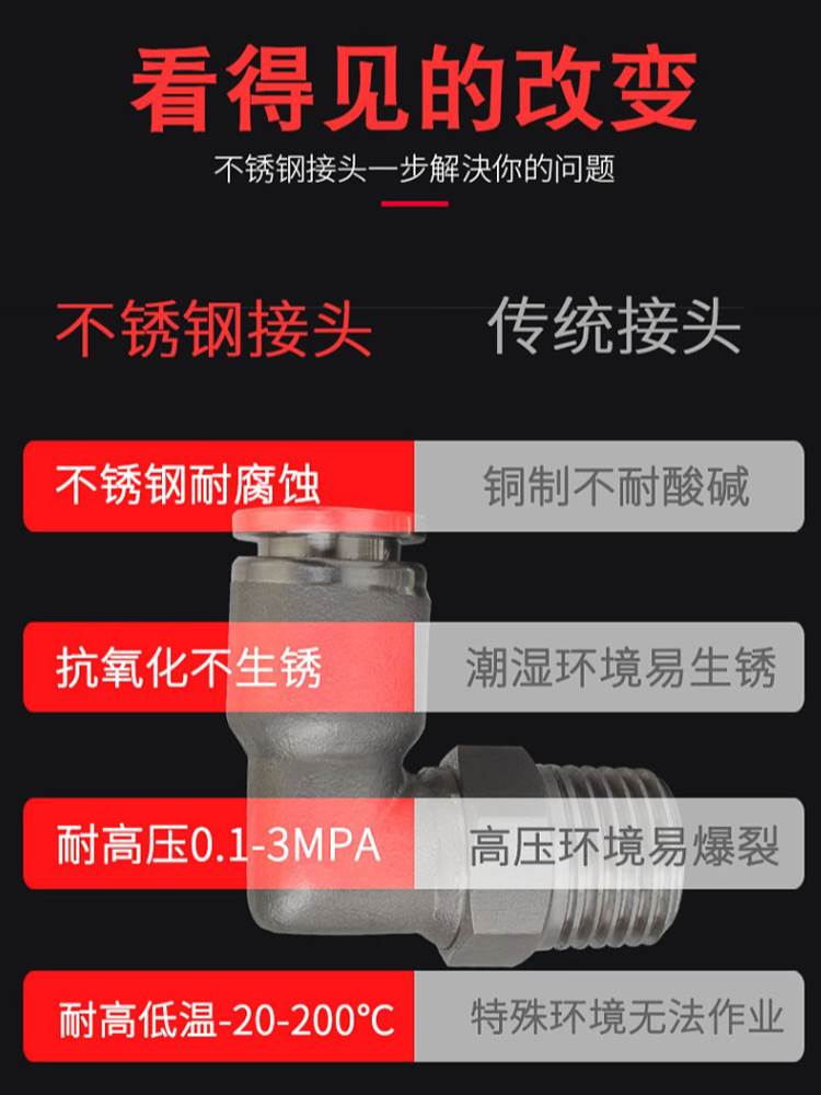 304不锈钢气管接头快速快插接头PL8-02/4-M5/6-01R/10-03螺纹弯头