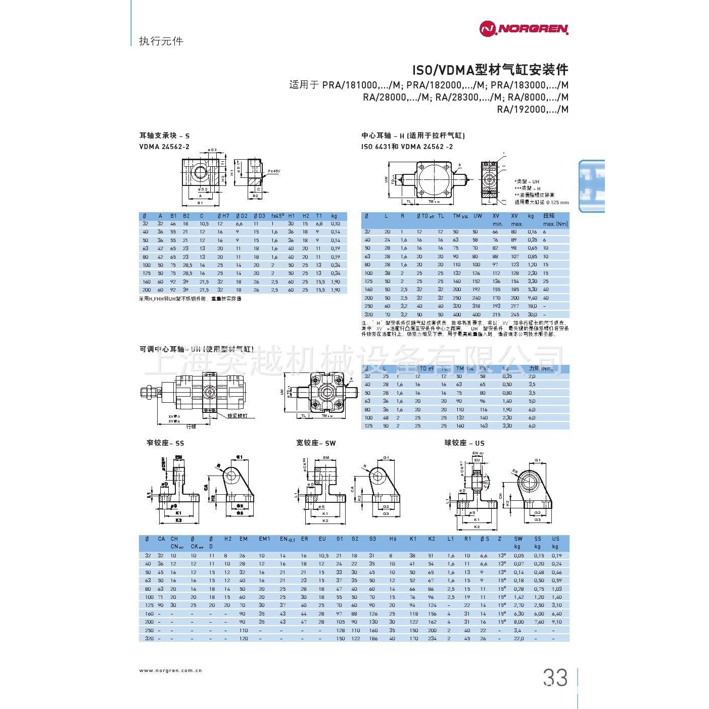 【现货供应】诺冠NORGREN M/146000 系列无杆气缸