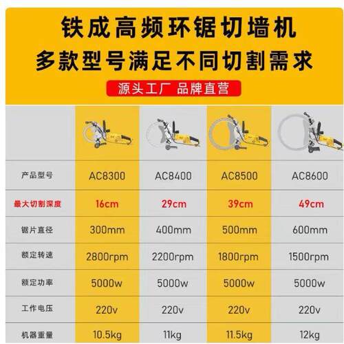 AC8400铁成新款环形切墙机大功率混凝土环锯切墙机手持圆形电动锯