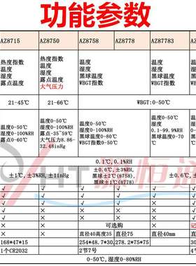 衡欣热力指数计温度热指数仪AZ8715/8750/8758/8778/87783/87786