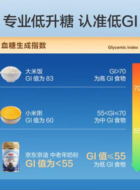 京礼东京造 OKT送中年奶粉益生菌高钙老富硒800g*2罐 礼盒礼端午