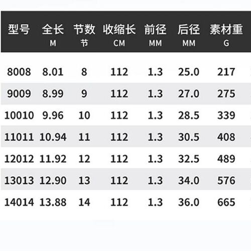 新品光威隐翔本流传统钓超t轻超硬手竿中长节打窝杆湖库大物炮竿1