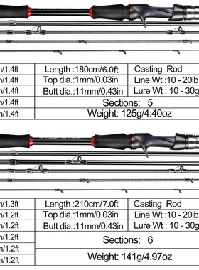 极速Soaugayilang 1.8M 2.1M Carbon Fiber Spinning Casting Fis