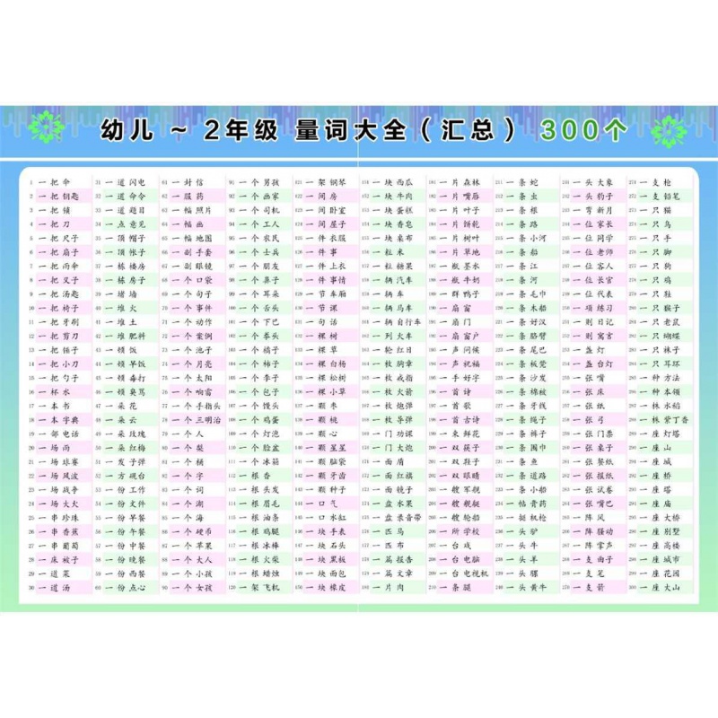 极速一年级量词表大全贴墙训练天天练小J学生反义词卡片幼升小大