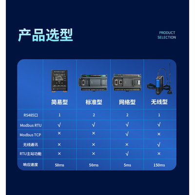 modb开us关模拟量0-10V/4-20ma转485通讯采集模块输入输出远程io