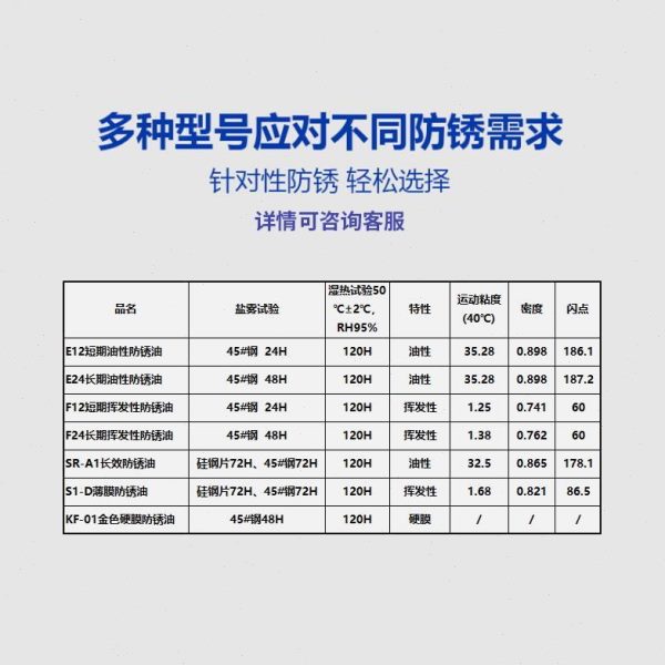 英零件速干性模具防锈剂效快干期飞发金属特长电镀挥防锈油长