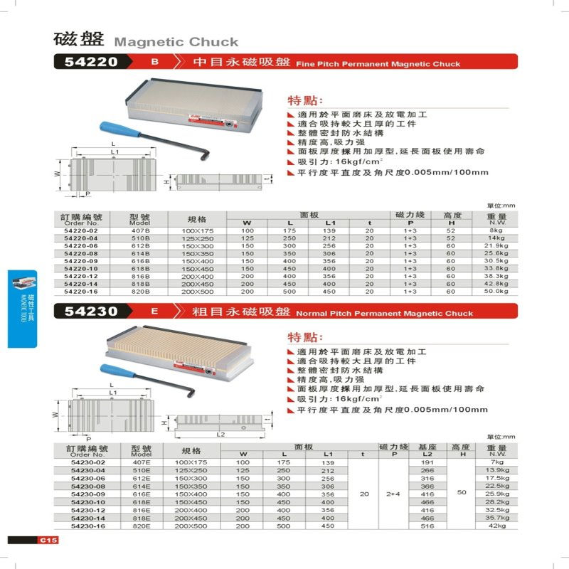 台湾精展中目永磁吸盘407B/510B/612B/614B/616B/618B精展磁盘