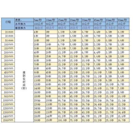 上下平底座直流推杆电机工业级大推力电动马达伸缩杆升降器12V24V