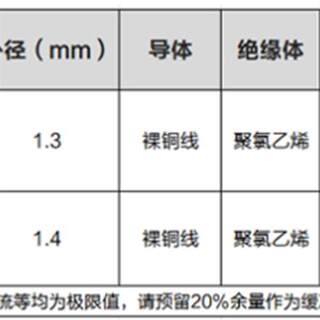 2468红白排线蓝白排线黑白排线24/26号AWG并线电子线电线8P10P12P