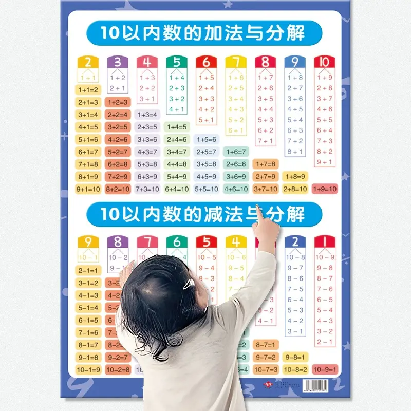 一年级加法加减法口诀表10以内