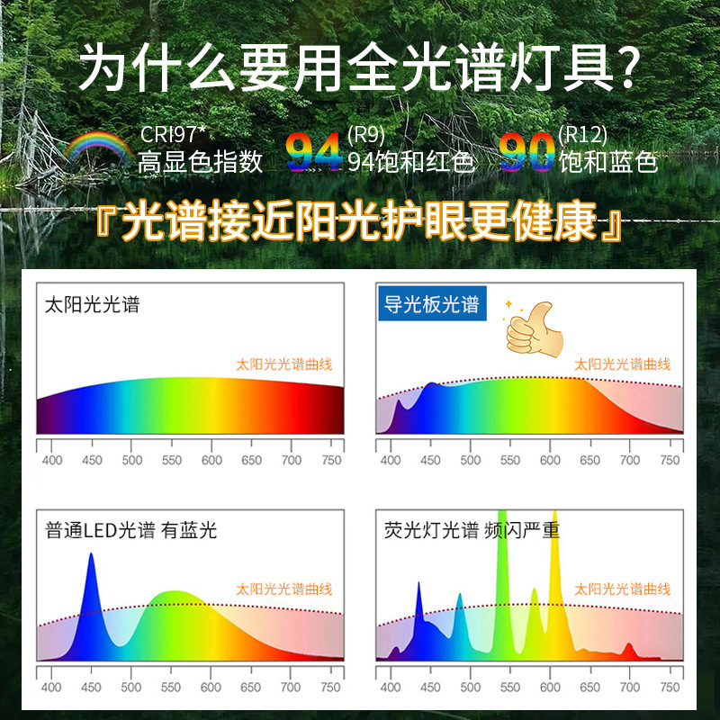 全光谱护眼灯儿童房云朵灯吸顶灯卧室灯无频闪led灯饰创意房间灯